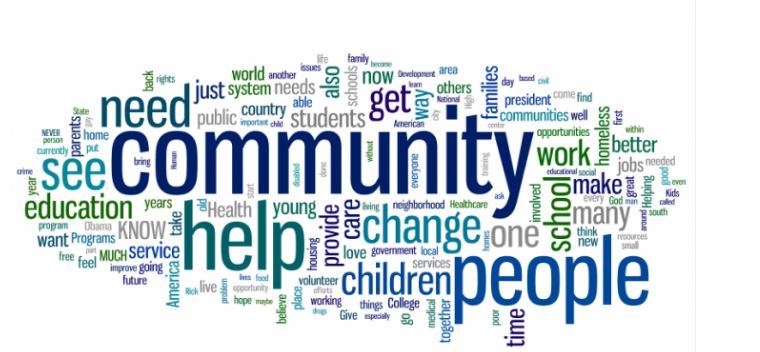 Community word cloud