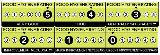 food hygiene ratings