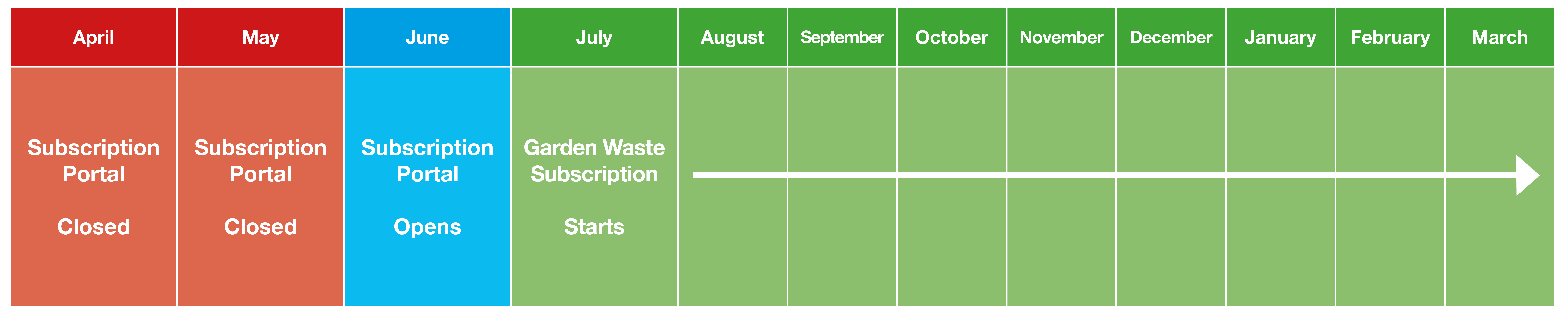 Garden Waste Subscription Service Calendar