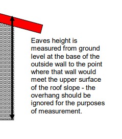 Height of outbuilding