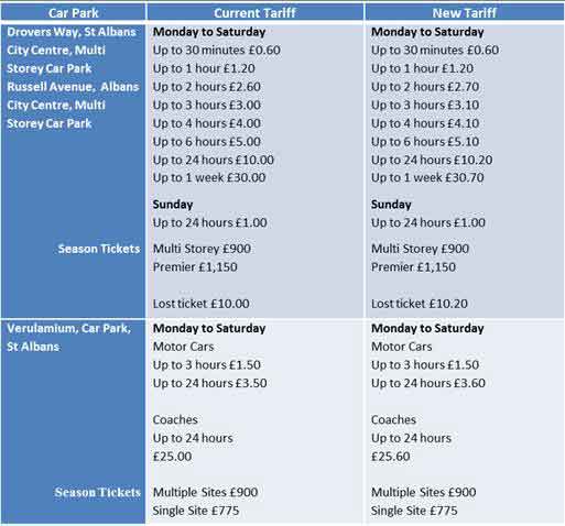 Car park charges